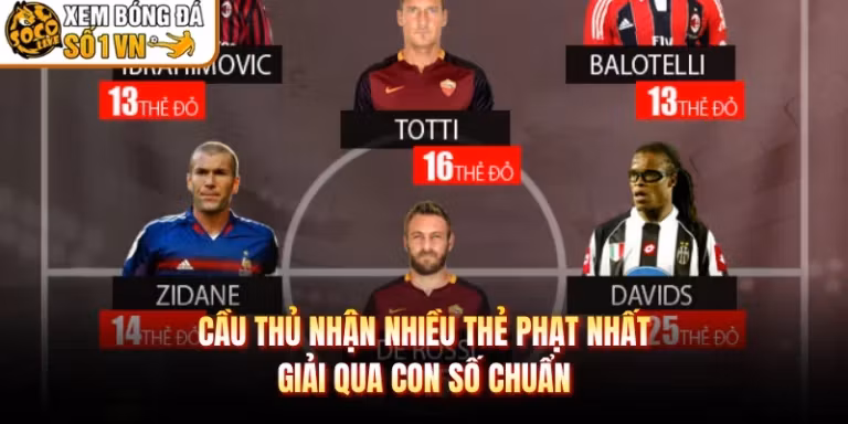 Cầu Thủ Nhận Nhiều Thẻ Phạt Nhất Giải Qua Con Số Chuẩn
